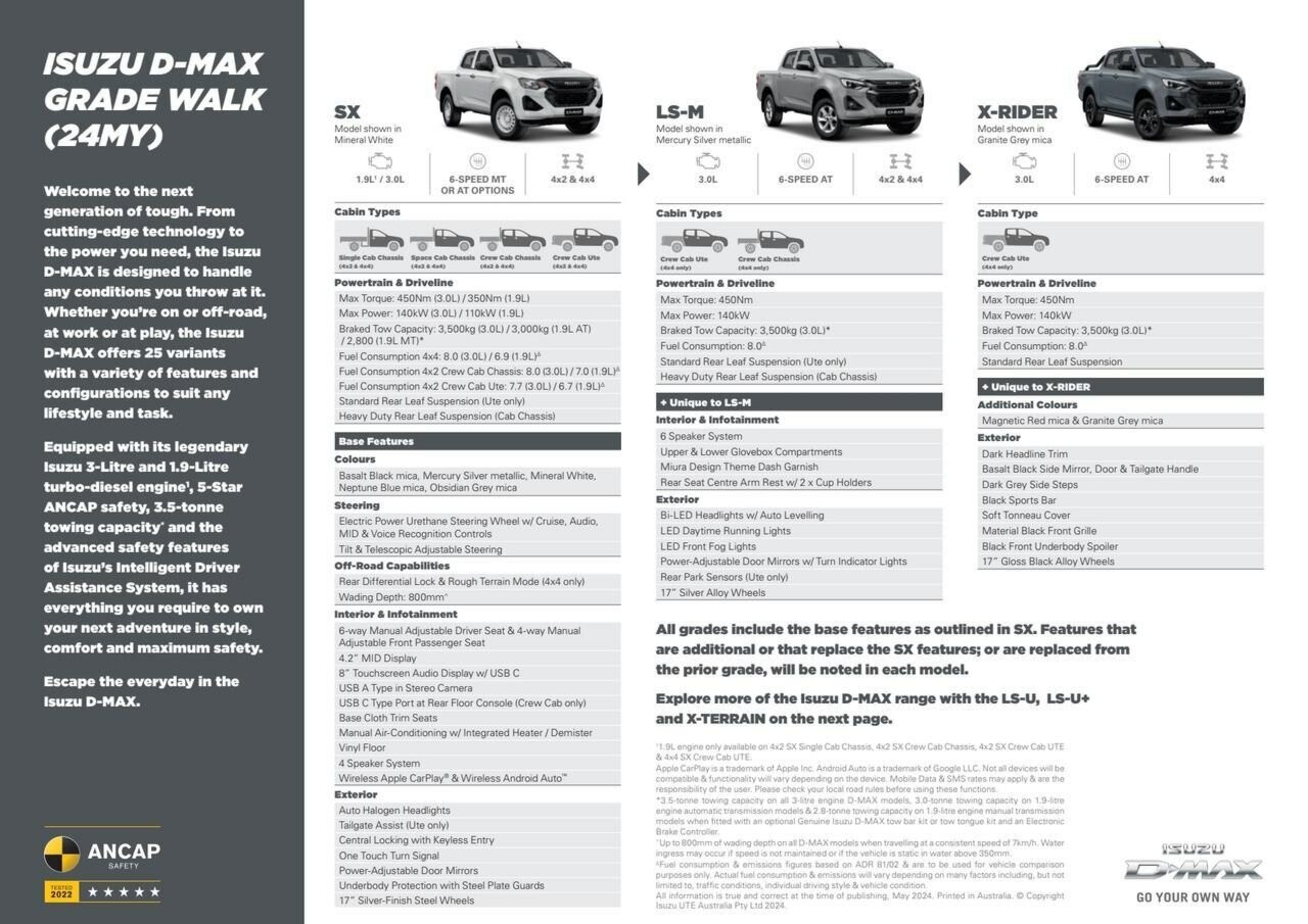 Isuzu D-max image 4